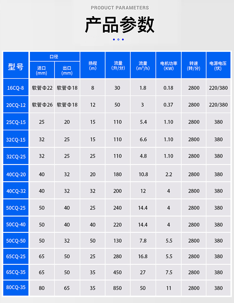 CQ型不銹鋼磁力泵參數(shù)-00016.jpg