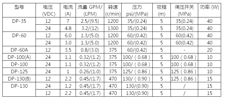 DP博生參數(shù)選型-0009.jpg